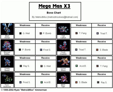 mega man x3 boss weakness